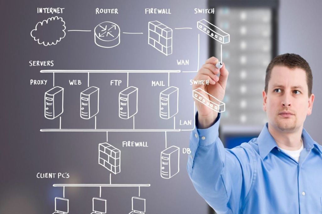 architetto di rete, network architect, network & system architect